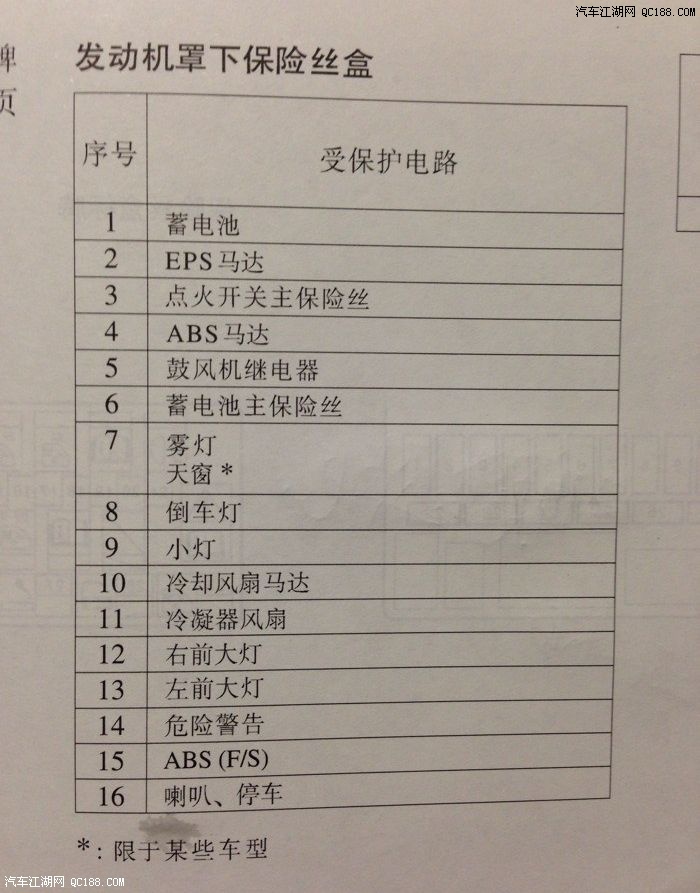 11年致胜保险丝盒图解 致胜保险盒说明书