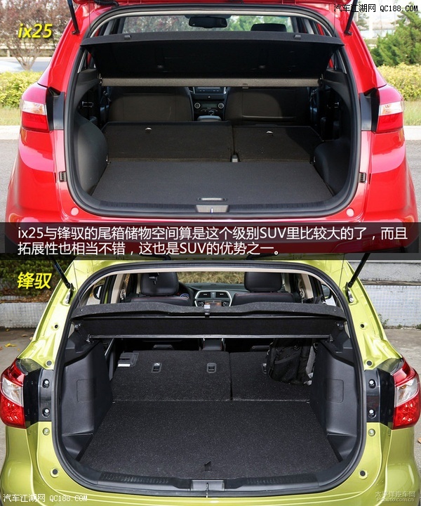 a车b车哪个强? 现代ix25对比铃木锋驭