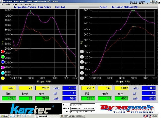 ½ײ⡿񼶸GOLF7 GTI