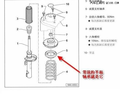 长安cs35的右前减震处咕咕异响,希望大家去检查下平面轴承这个部件!