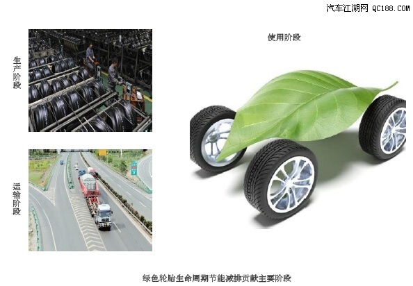 绿色汽车用品轮胎市场发展趋势与预测