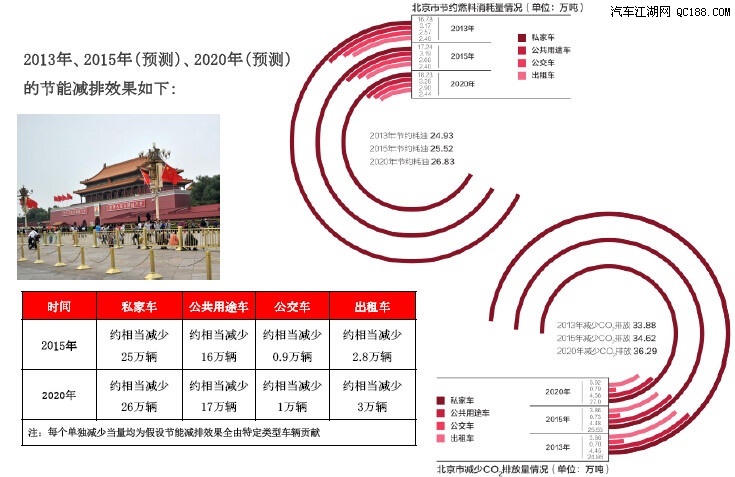 绿色汽车用品轮胎市场发展趋势与预测