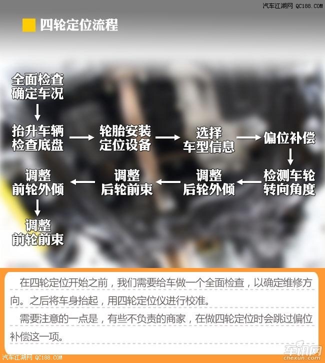 请写出做四轮定位的主要操作步骤注意事项,什么情况下要做四轮定位