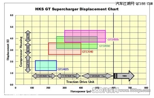 ѹ HKS Super charger