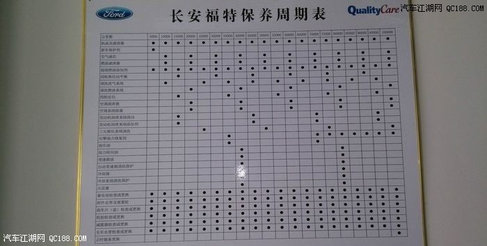 福克斯1.8at用车31000公里更换刹车油,顺便补充了防冻液