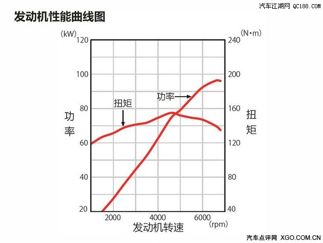 l15b2型发动机的性能曲线图