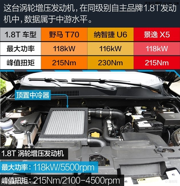 试试就知道 试驾野马t70 1.8t