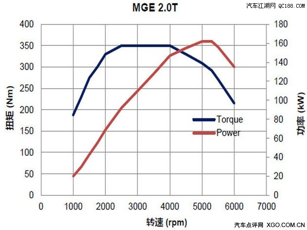 △ mge 2.0tgi发动机特性曲线图