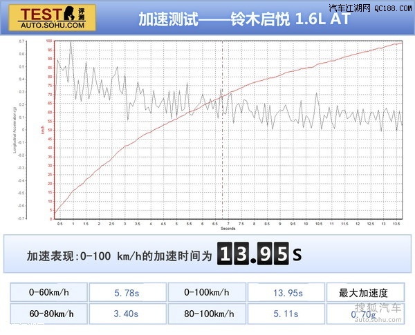 教案模板空白表格下载_教案模板_加速度教案模板