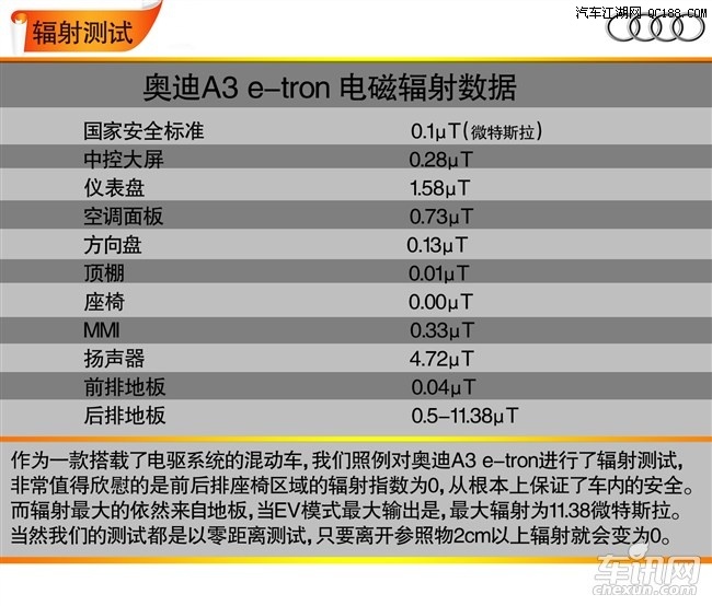 未来!我来了 试驾体验奥迪a3 e-tron