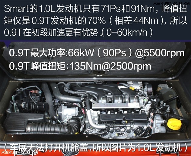 具备实用性 实拍图解奔驰smart forfour