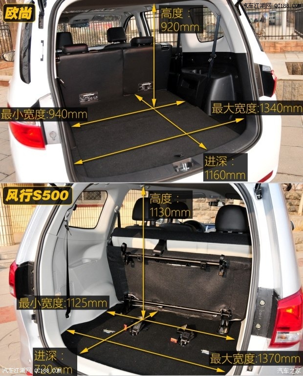 > 正文内容   从乘坐空间方面的对比来看,风行s500在前两排的空间方面