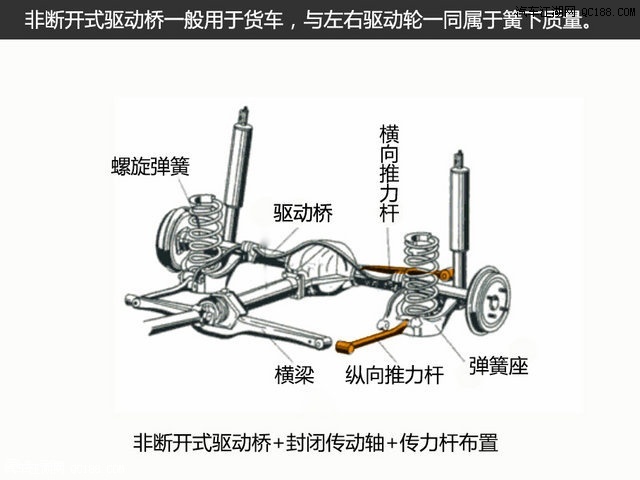 首页 马自达rx-8 > 正文内容      对于普通的非断开式驱动桥来说