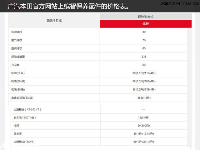 北京地区广汽本田4s店的调查,我们了解到缤智保养配件的价格和工时费