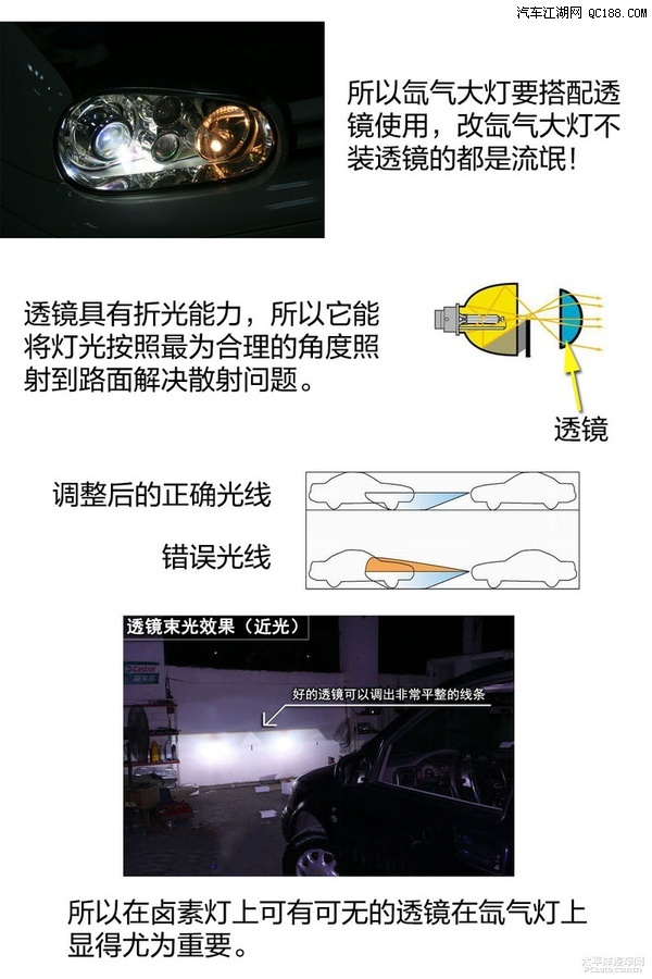 配置知多少 汽车大灯种类以及结构解析