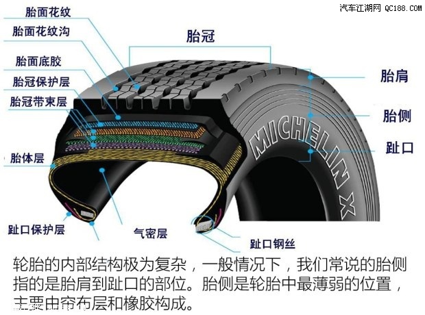 体验胎侧热补工艺_汽车江湖