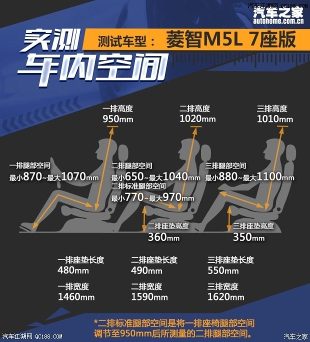 新款菱智M5L正式上市 售7.29-7.89万元