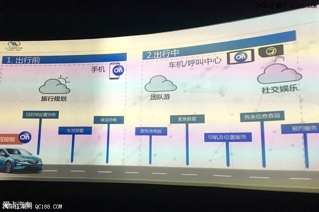 亞洲電子消費(fèi)展 解讀別克eConnect科技(圖7)