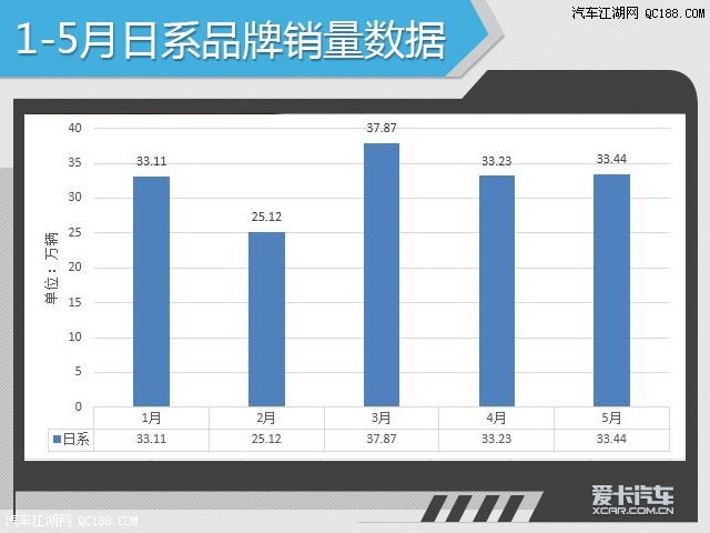 合资逆袭 5月份的中国品牌SUV最差战绩