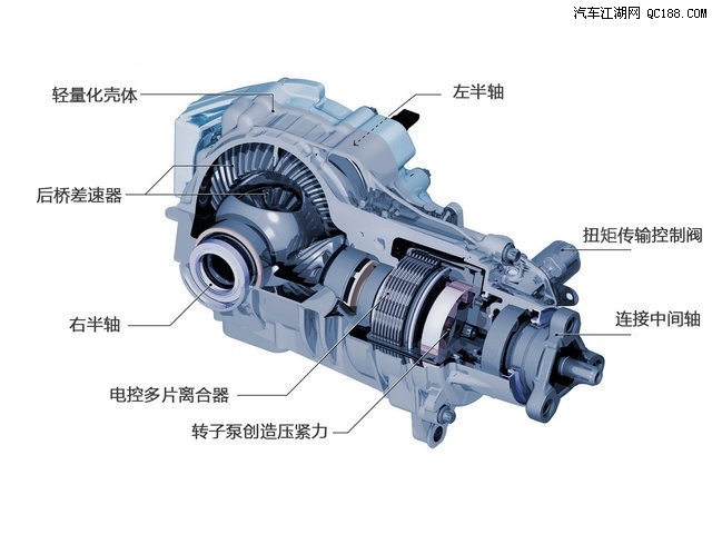 其后桥集成了开放式差速器与电控多片离合器.
