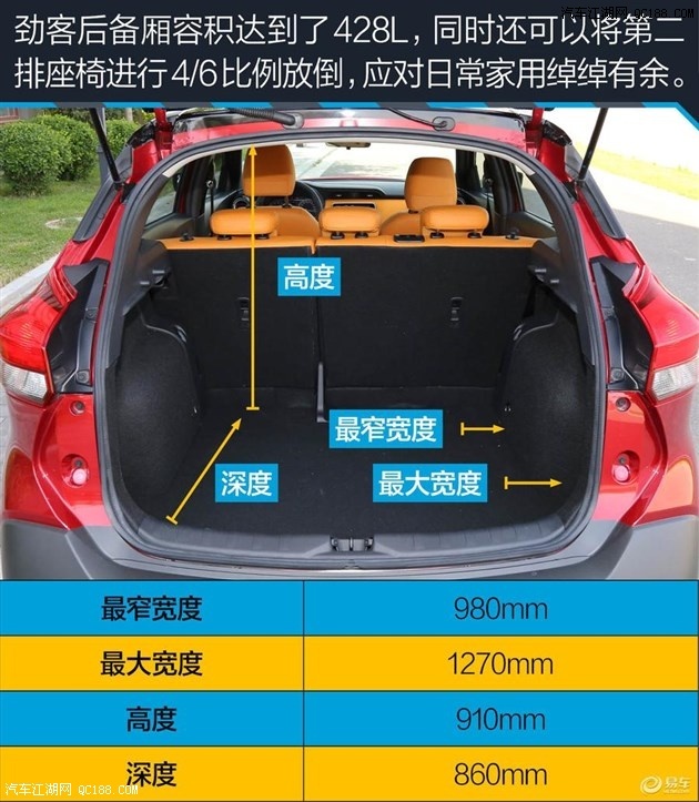 后备厢和储物空间方面,劲客和c3-xr的表现类似,应对日常家用已足够,但