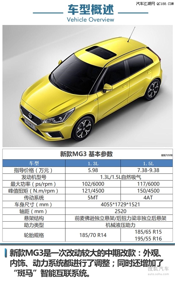 推荐1.5L次顶配版 新款上汽MG3购车导购