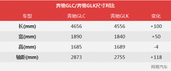 1,18款奔驰glc300车身尺寸详解