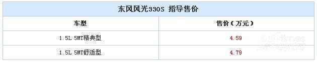 11月28日正式上市 东风风光330S售价公布