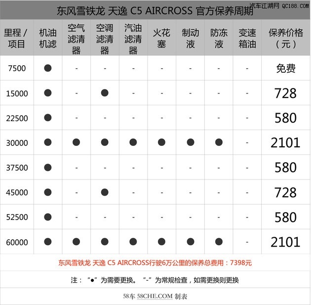 成本调查 雪铁龙天逸小保养最低580元