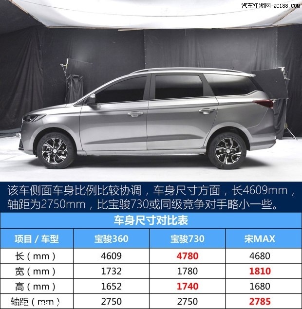 家族新丁 全新6座mpv—宝骏360外观实拍