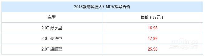 全系取消2.2T动力 新款纳智捷大7 MPV上市 