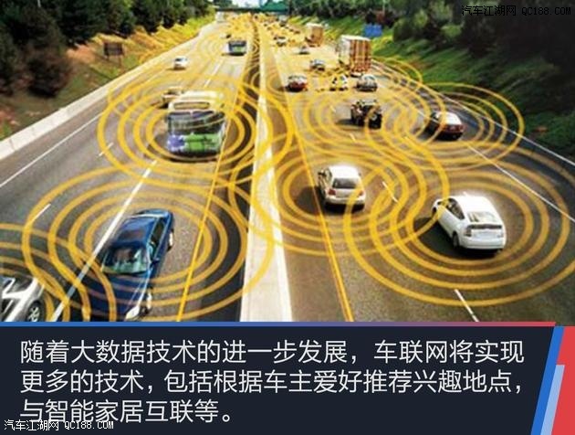 车联网/无人驾驶 智能汽车离我们多远？