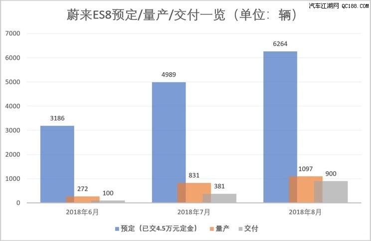 蔚来招股说明书更新 最高股价8.25美元_汽车江