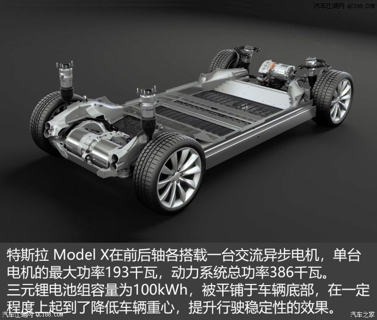 model x 100d的三元锂电池组容量为100kwh,被平铺于车辆