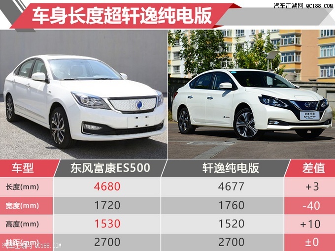 外观方面,东风富康es500前脸搭载多边形分体式格栅,上