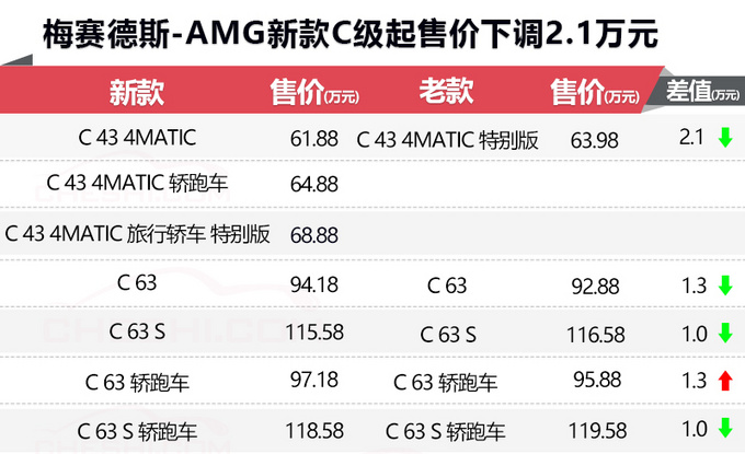 2018广州车展 奔驰新款AMG C级正式上市