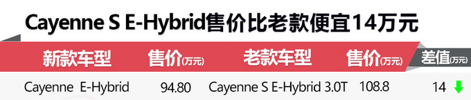 2018广州车展 保时捷Cayenne E-Hybrid