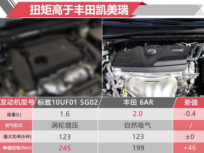 2018广州车展 标致全新508L轴距加长33mm 