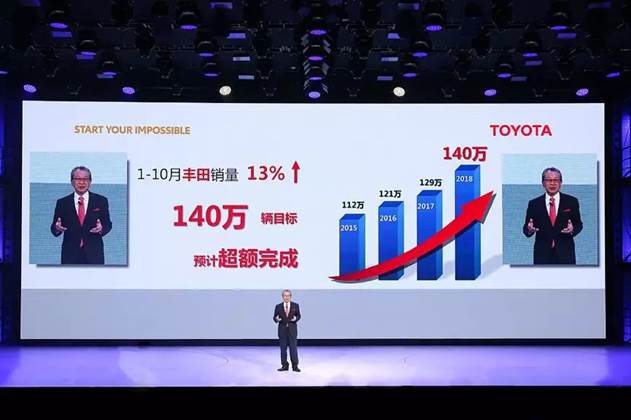 “中国丰田”赋能“全球丰田”转型正当时！