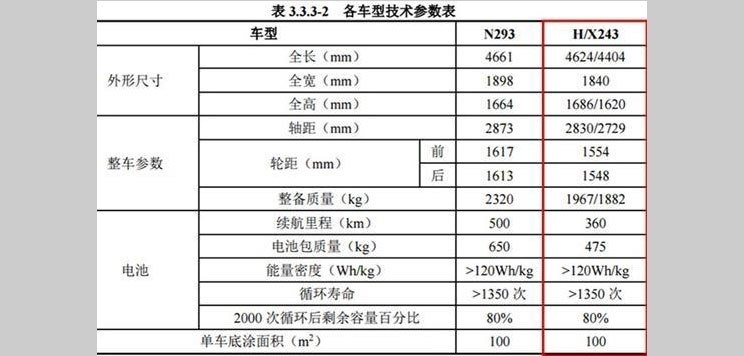 奔驰或将国产代号为h243全新电动suv