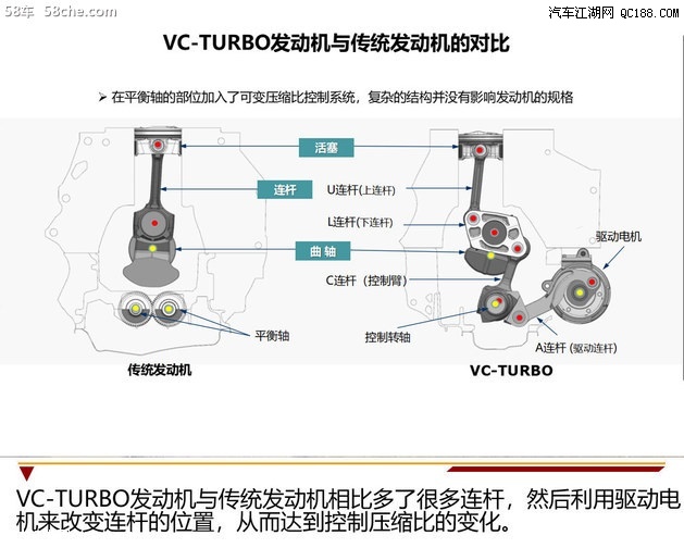 拆解全球唯一量产之日产VC-TURBO发动机