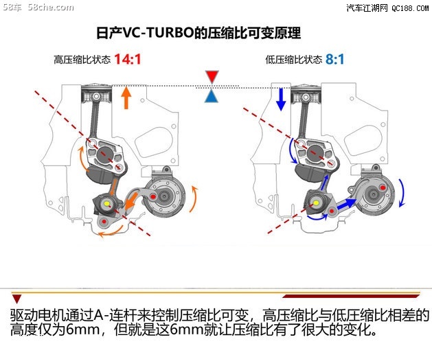 拆解全球唯一量产之日产VC-TURBO发动机