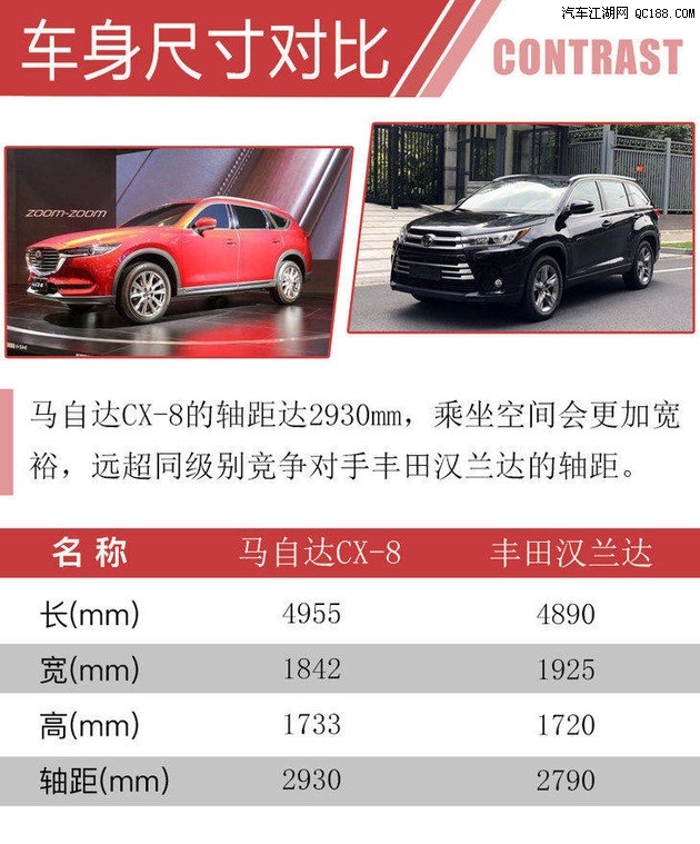 同价位的顶配 马自达CX-8对比丰田汉兰达