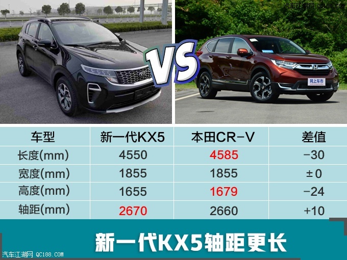 外观全面革新 东风悦达起亚全新一代KX5