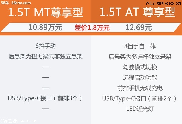 推荐1.6T DCT尊享型 捷途X90全系导购
