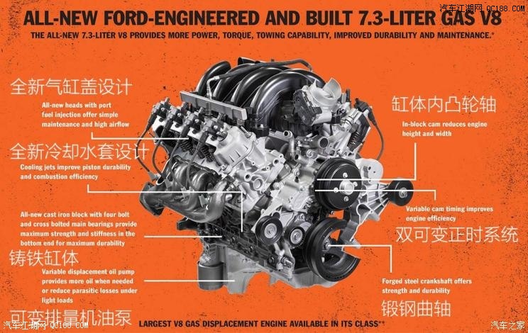 可靠耐造就够了！福特7.3L大排量发动机
