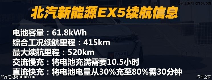 推荐悦尚版 北汽新能源EX5全系购车导购