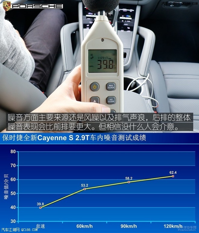 “辣椒”般刺激 保时捷Cayenne S 2.9T