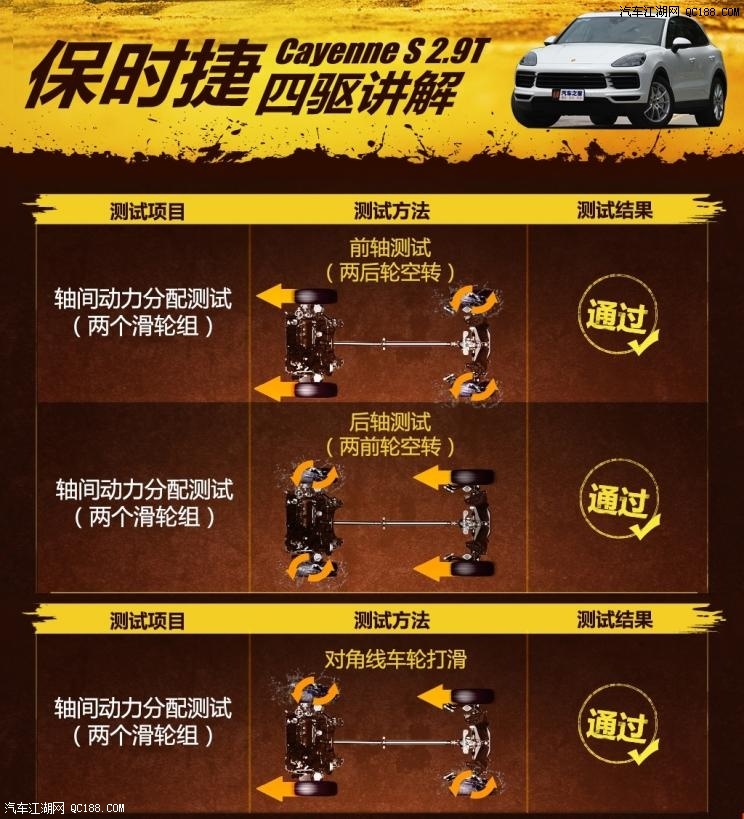 配置性能提升 实测保时捷Cayenne S 2.9T