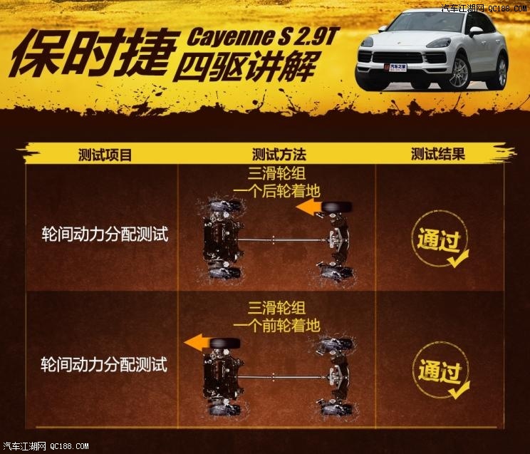 配置性能提升 实测保时捷Cayenne S 2.9T